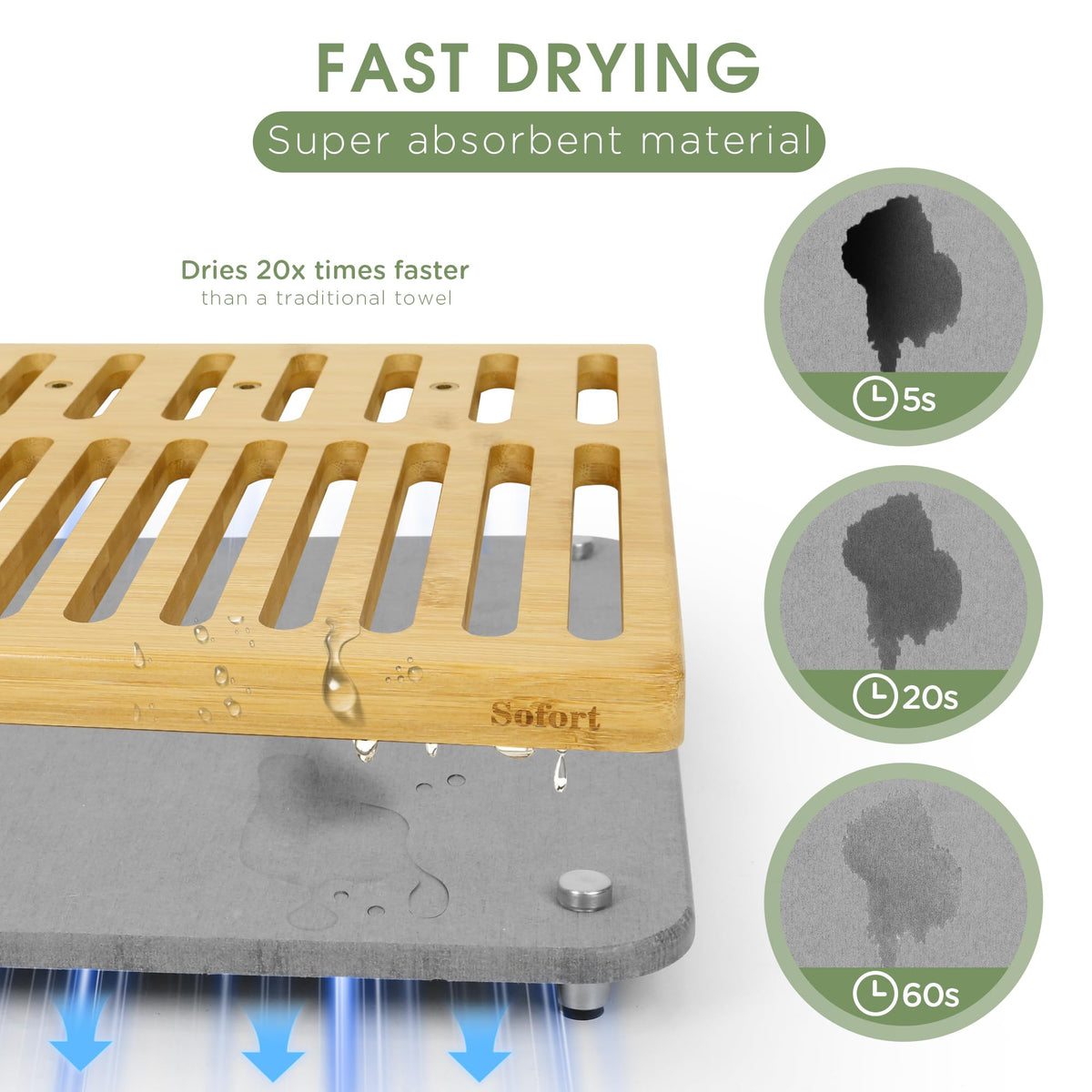 Sofort diatomaceous-earth drying pad texture highlights highly absorbent surface