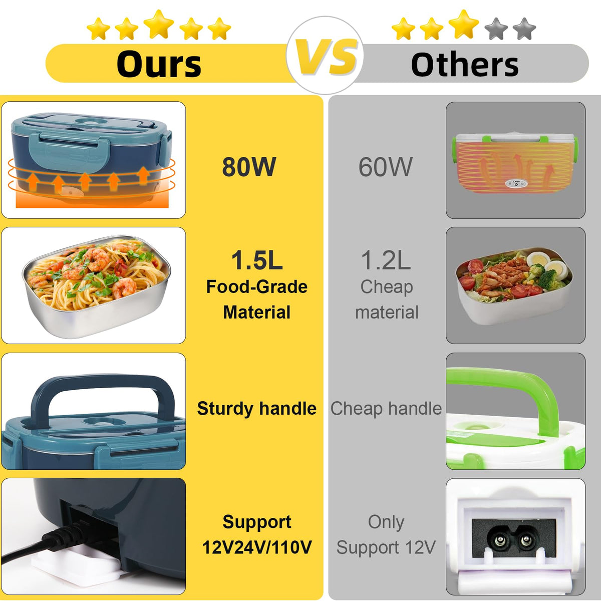 SOHIDA electric lunch box leakproof sealing prevents spills during travel.