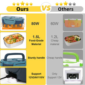 SOHIDA electric lunch box leakproof sealing prevents spills during travel.