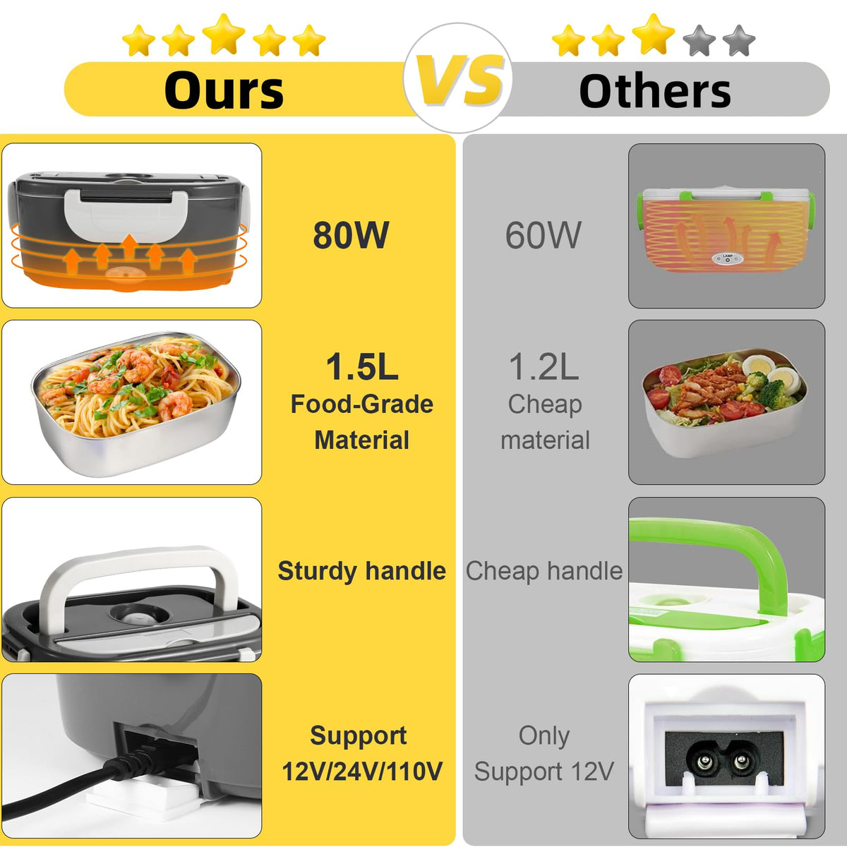 SOHIDA lunch box-smartphone-stand demonstrates hands-free dining while on the go.