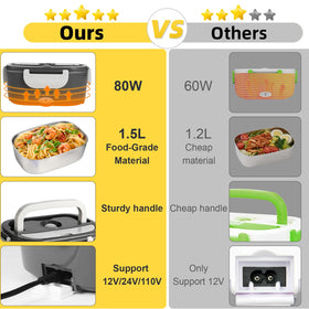 SOHIDA lunch box-smartphone-stand demonstrates hands-free dining while on the go.