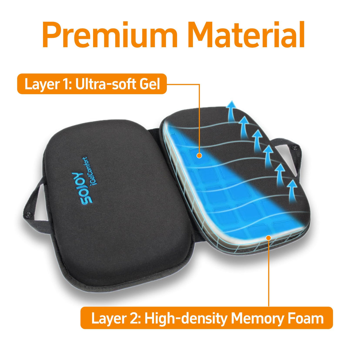 Sojoy iGelComfort breathable gel layer keeps cool, enhancing comfort during longer sits