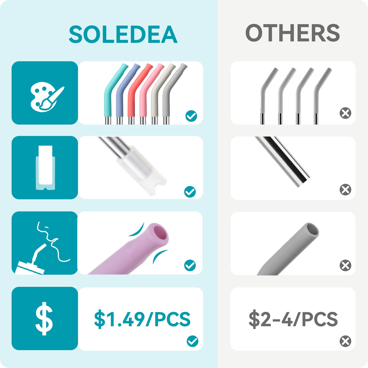Soledea silicone-tip lip safety for comfortable sipping.