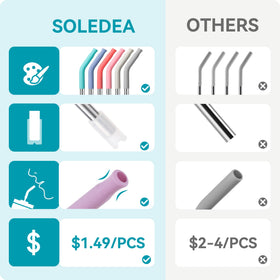 Soledea silicone-tip lip safety for comfortable sipping.