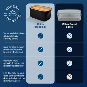 Sonder Los Angeles Union bread box on the counter keeping space organized