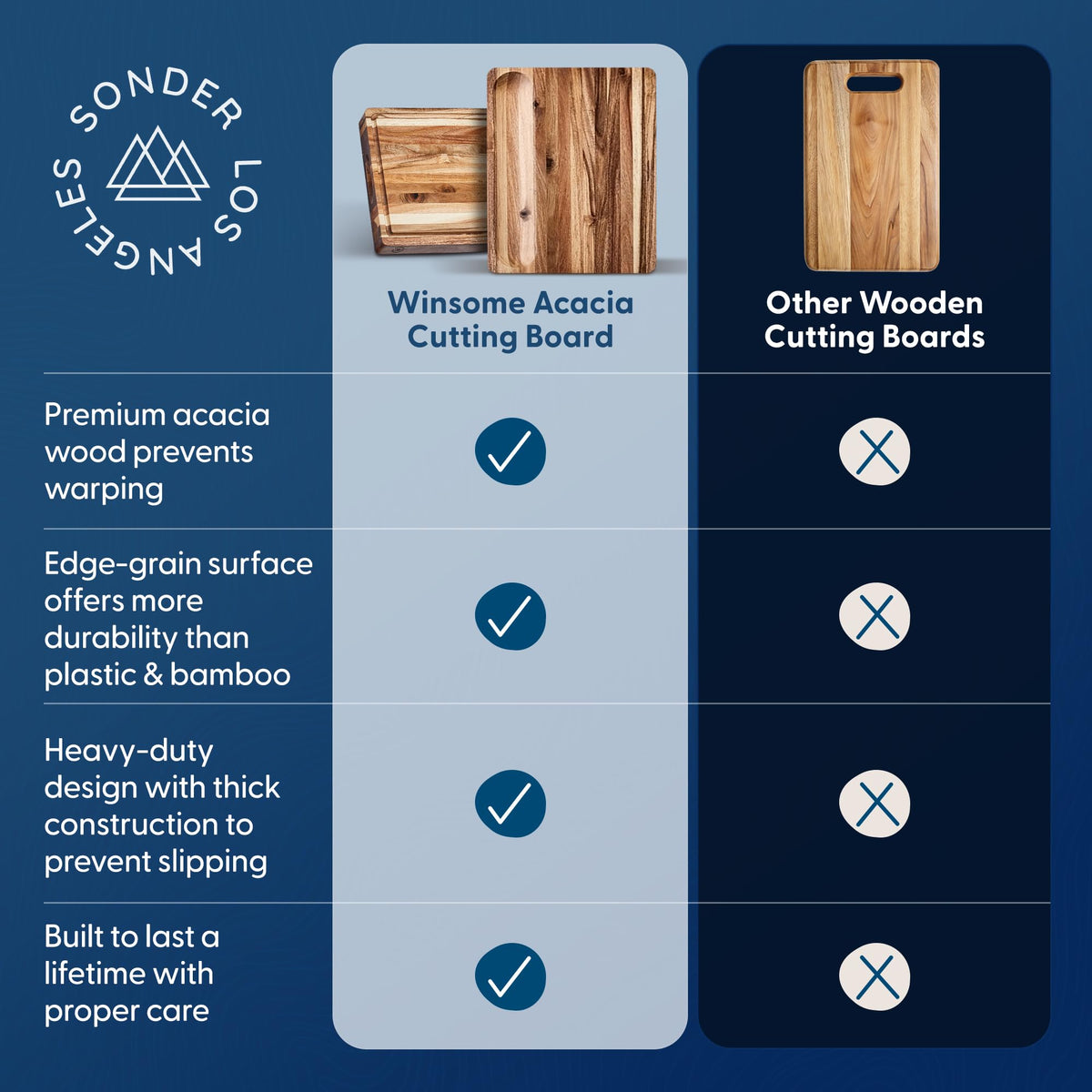 Sonder Los Angeles Winsome Acacia cutting board gift box ready packaging for a thoughtful present