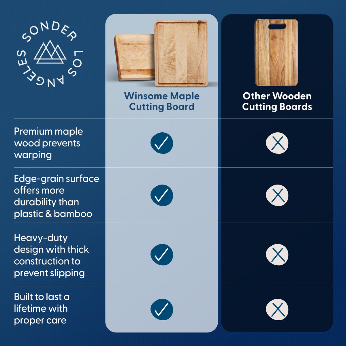 Sonder Los Angeles Winsome made-in-usa craftsmanship reflects quality