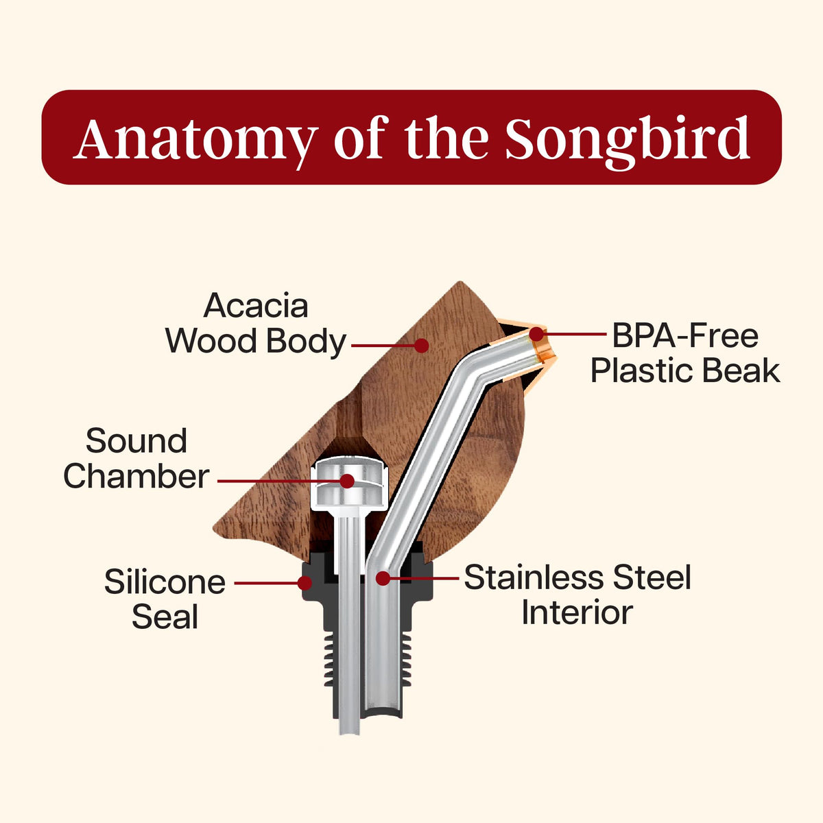 SONGBIRD SPECIALTIES ideal gift for wine lovers who appreciate clever design