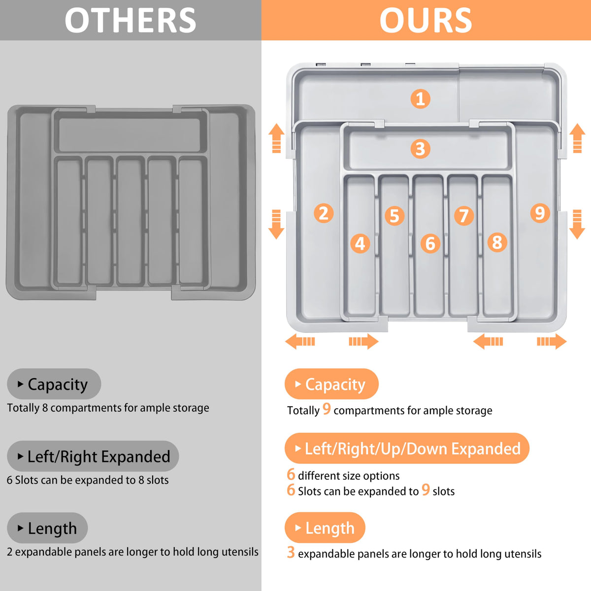 Spaclear BPA-free PP material ensures durable, safe utensil storage