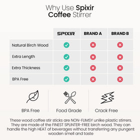 Spixir birchwood stir sticks suitable for office breakrooms and hospitality settings.