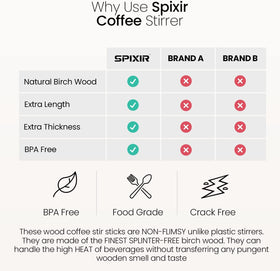 Spixir natural birchwood stirrers sourced from renewable materials for sustainable beverage prep.
