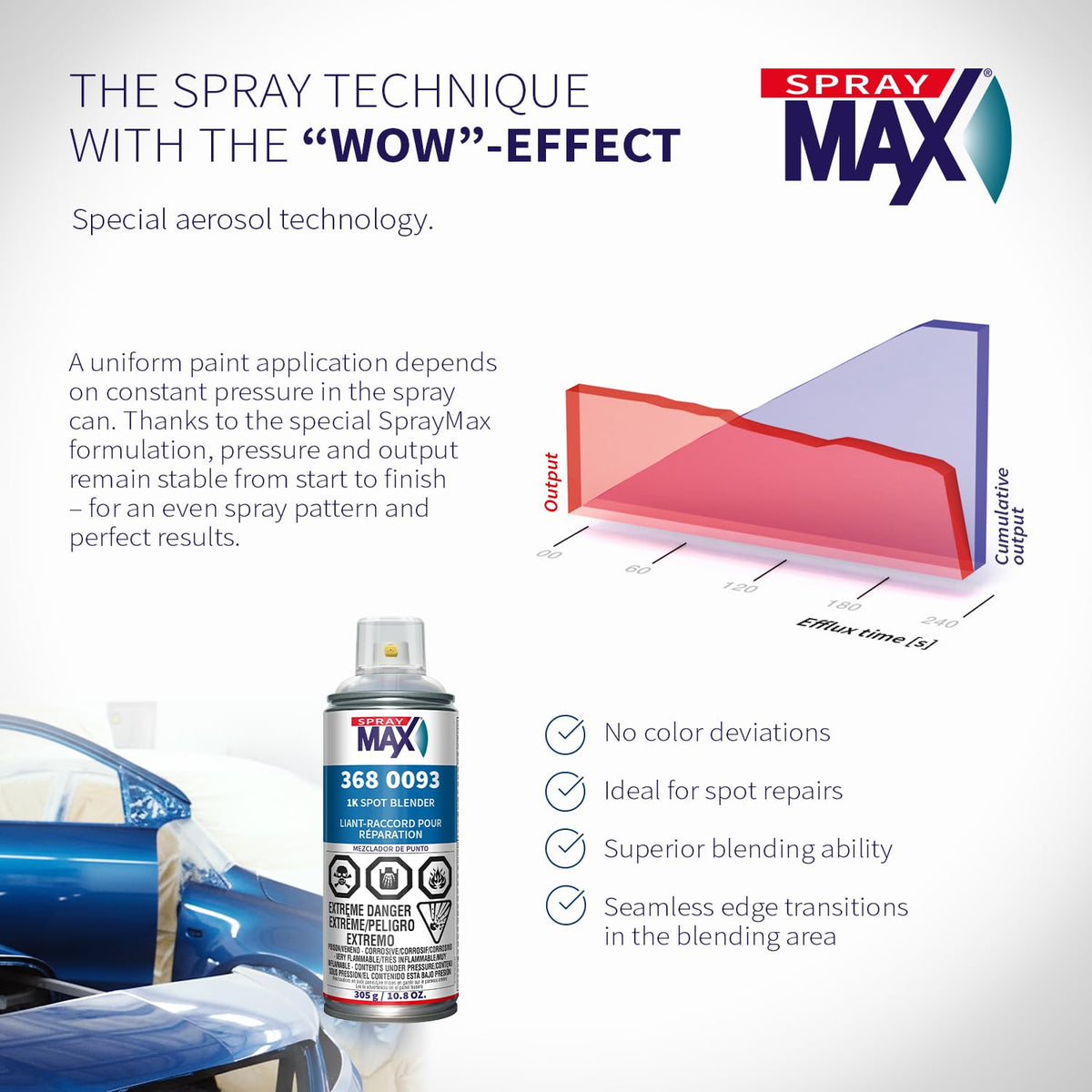 SprayMax 1K Spot Blender label highlights fast-drying 1K formula