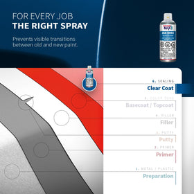 SprayMax 1K Spot Blender demonstrates spray pattern for controlled application