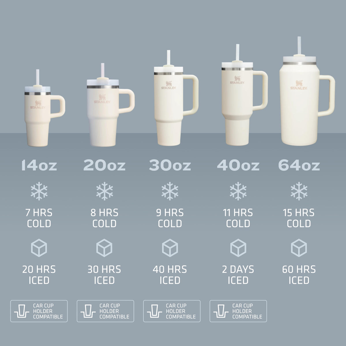 Durable 90% recycled stainless steel STANLEY Quencher H2.0