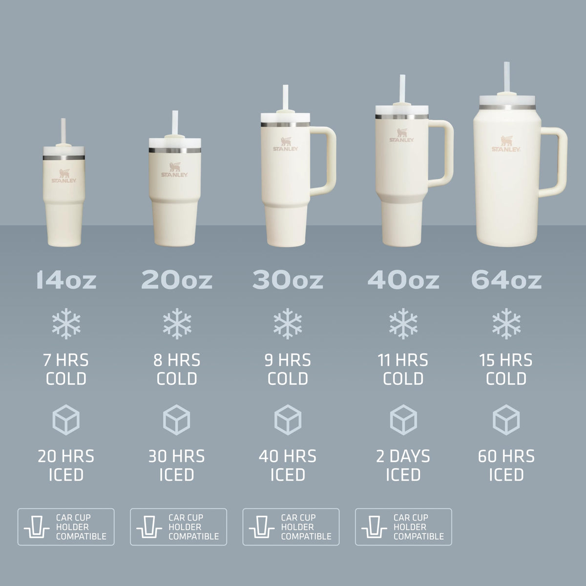 STANLEY H2.0 Iris insulation cross-section showing double-wall design for temperature retention.