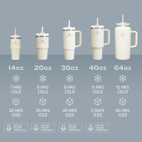 STANLEY H2.0 Iris insulation cross-section showing double-wall design for temperature retention.
