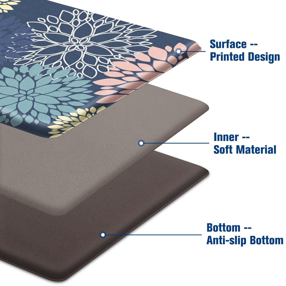 StepLively blue office desk mat supports standing tasks with foam.