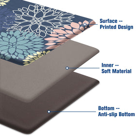 StepLively blue office desk mat supports standing tasks with foam.