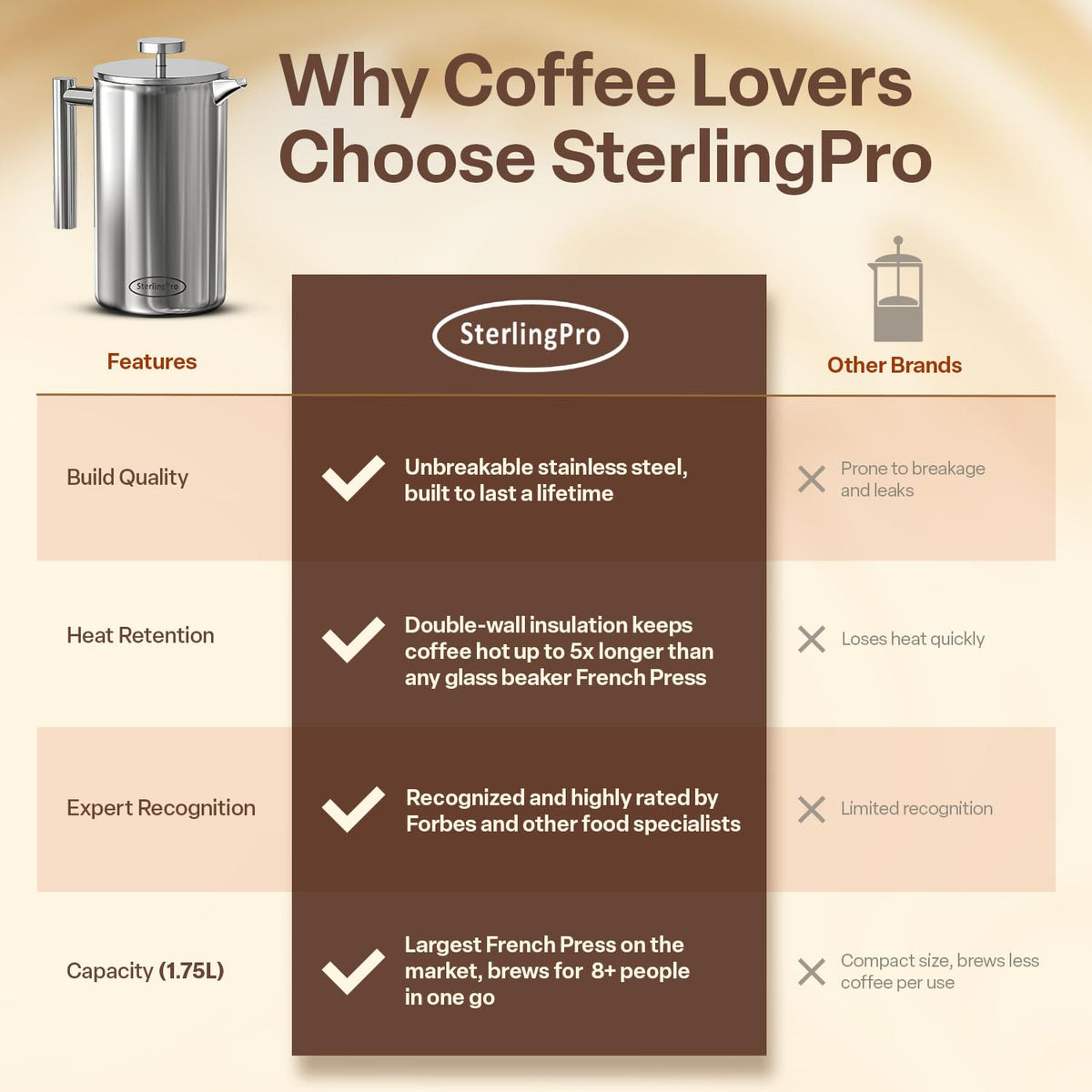 Gift-ready SterlingPro press, ideal for gatherings, camping trips, and coffee lovers.