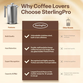 Gift-ready SterlingPro press, ideal for gatherings, camping trips, and coffee lovers.