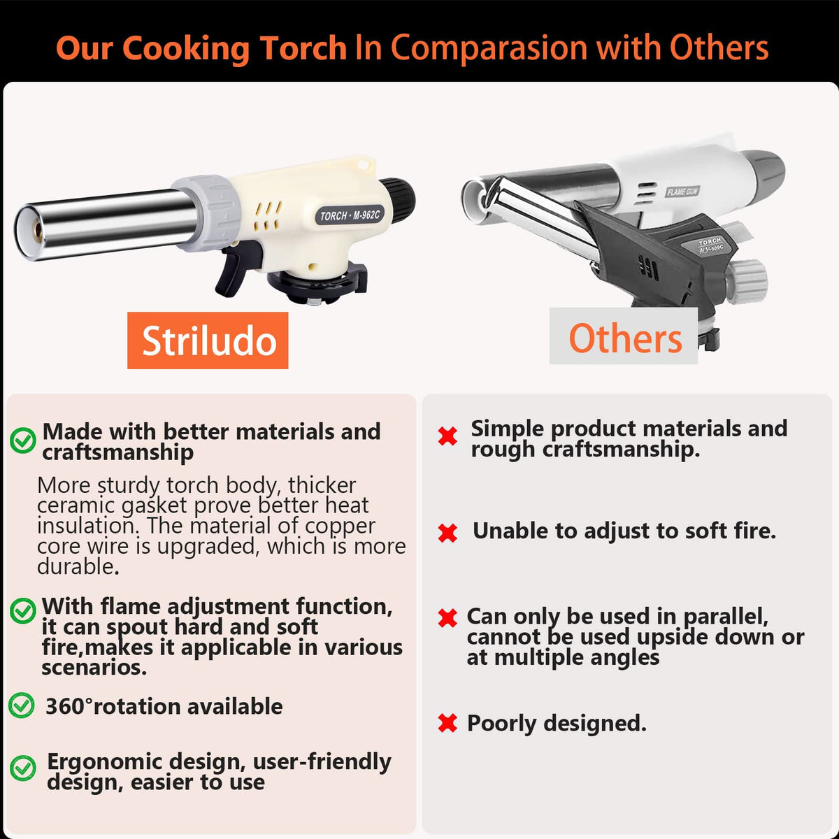 Striludo creme brulee torch with warranty and support