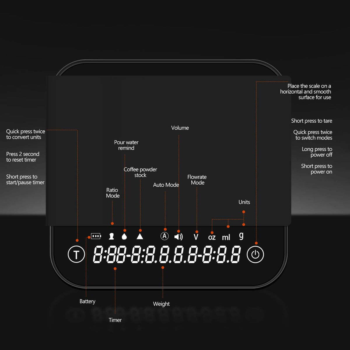 Styuanmmy Mini Coffee Scale LED display provides easy reading in low light.