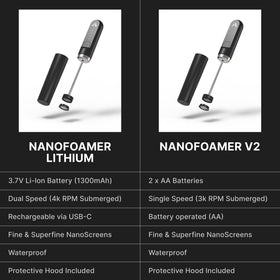 Subminimal NanoFoamer dishwasher-safe cleaning makes quick rinses easy after frothing sessions.