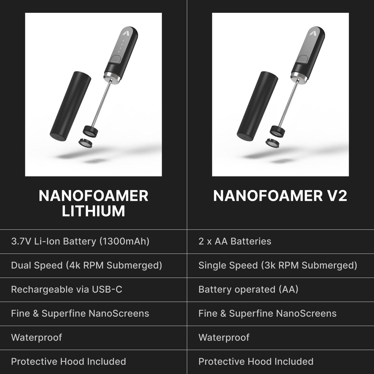 Subminimal NanoFoamer nano screen removal enables versatile mixing beyond frothing.