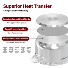 Sunhouse stock pot on induction stovetop showing universal compatibility.