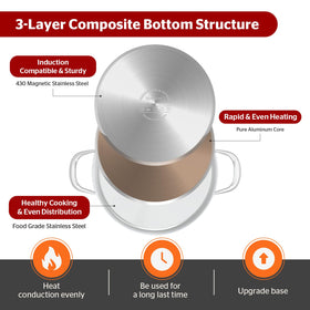 Sunhouse stock pot riveted handles for secure grip