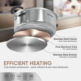 Sunhouse tempered-glass lid lets you monitor progress without lifting.