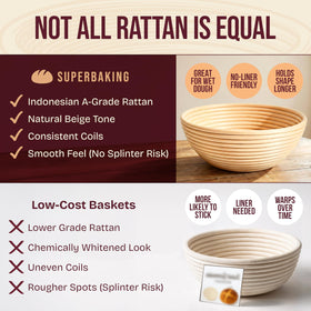 Superbaking splinter-free round basket with a smooth finish for safe release
