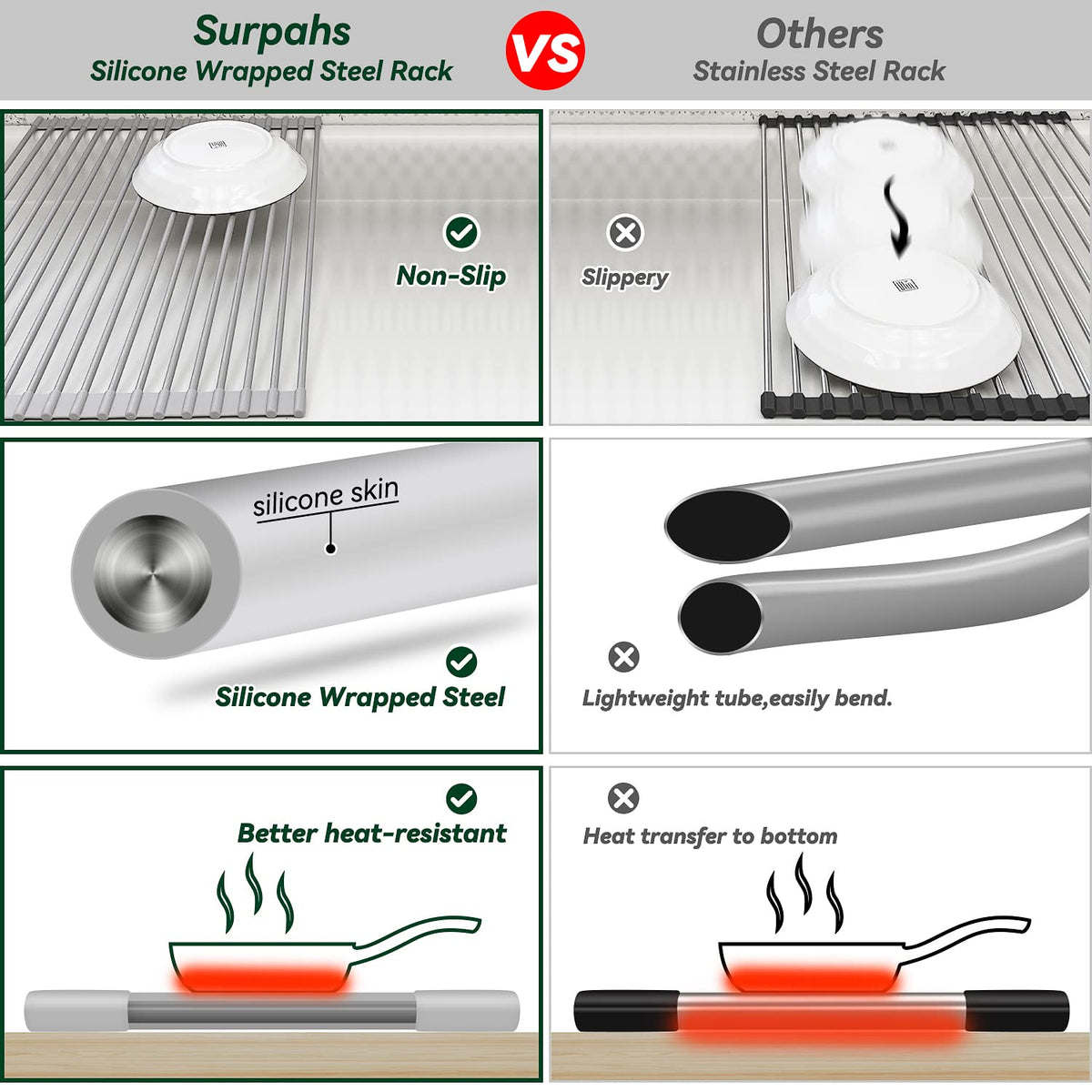 Surpahs non-slip surface keeps dishes steady during drying