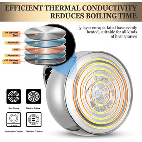 SUSTEAS kettle base with five-layer encapsulation for faster heating