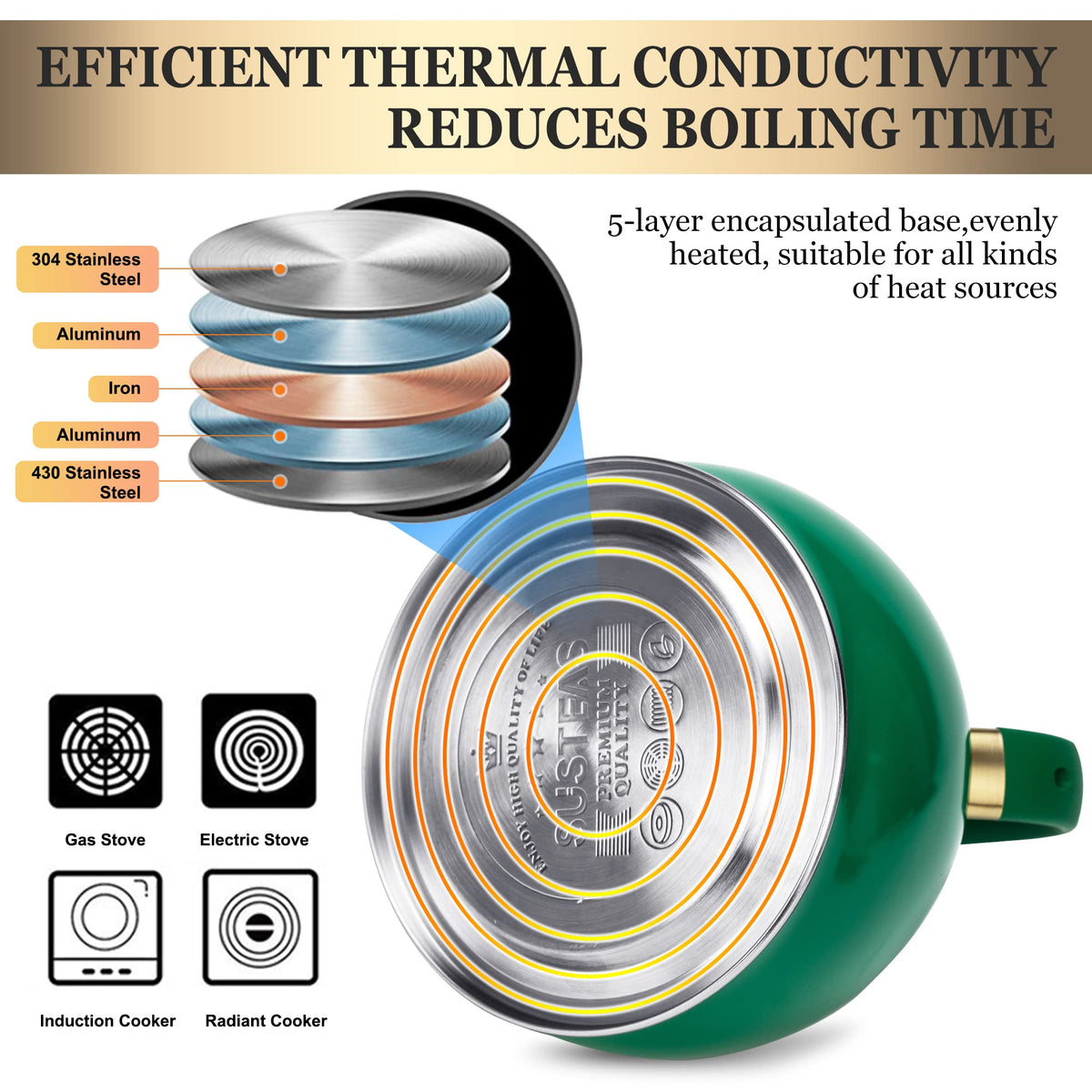 SUSTEAS kettle works on induction, gas, electric, and more.