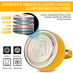 SUSTEAS kettle bottom heat-diffuser enables faster boiling