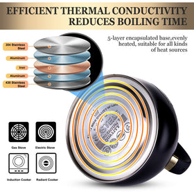 SUSTEAS induction compatible kettle for all cooktops