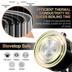 SUSTEAS stove top design adds retro charm to any kitchen.