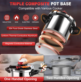 SVKLHY safety valve and lid window support controlled venting.