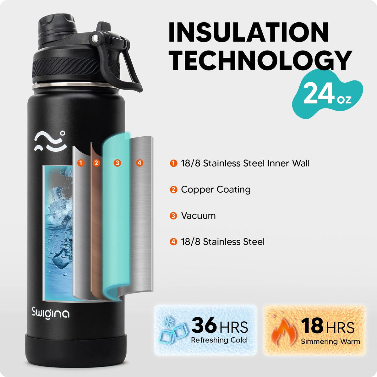 Swigina double-wall insulation – keeps drinks cold longer