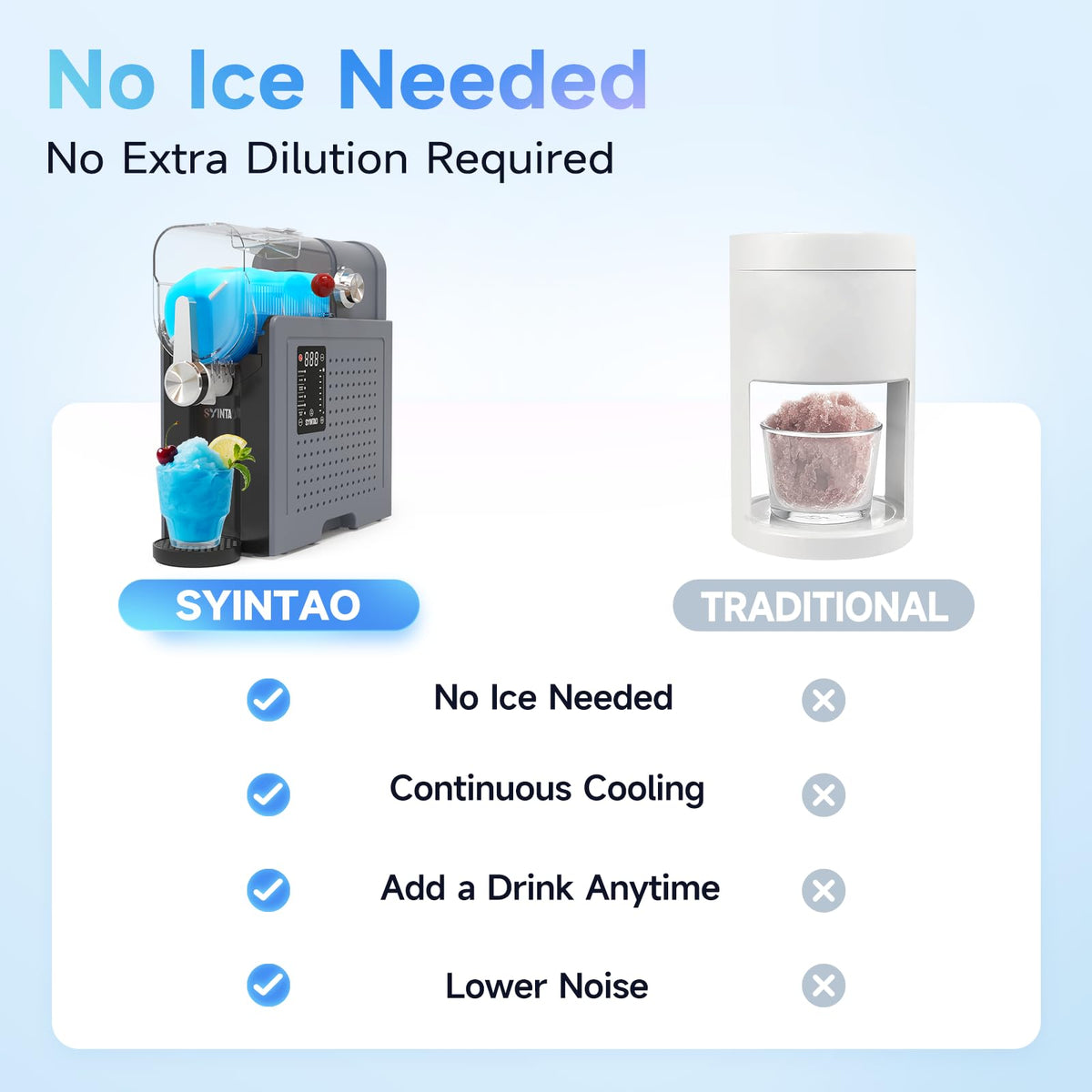 SYINTAO auto-clean feature illustration for easy maintenance