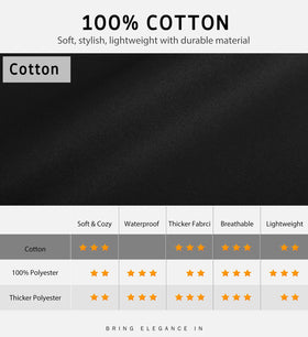 Syntus apron providing chest-to-knee coverage for full protection.