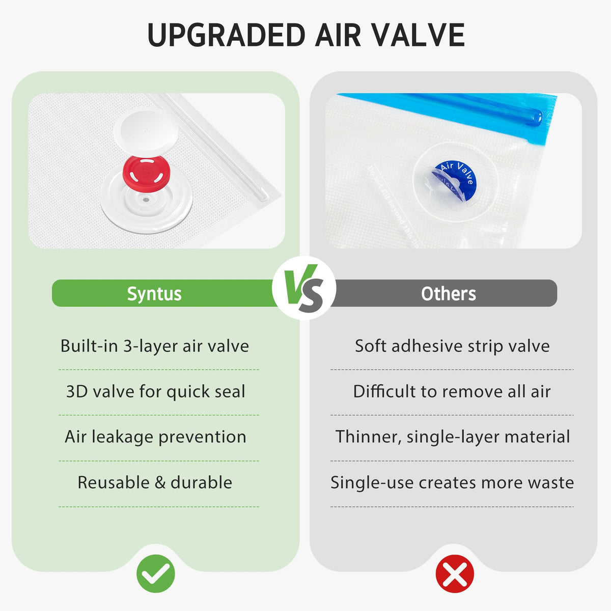 Syntus reusable leakproof bags support easy resealing after use.