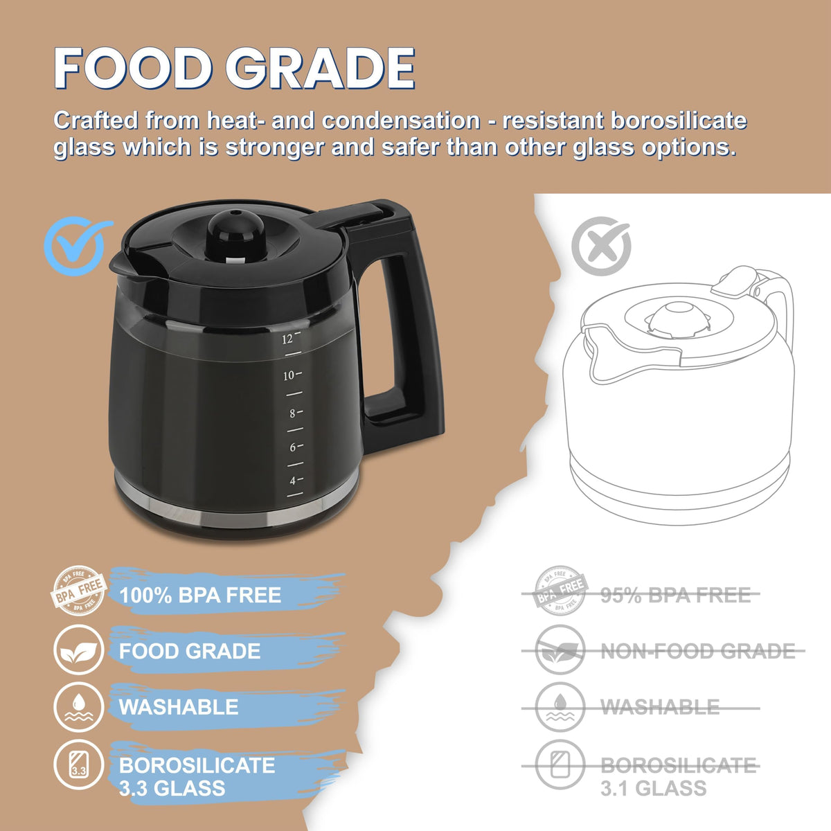 Syuebrew 12-Cup Carafe compatible with Hamilton Beach models across multiple lineups.