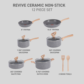 Thermo-Spot indicator visible on a Revive pan.