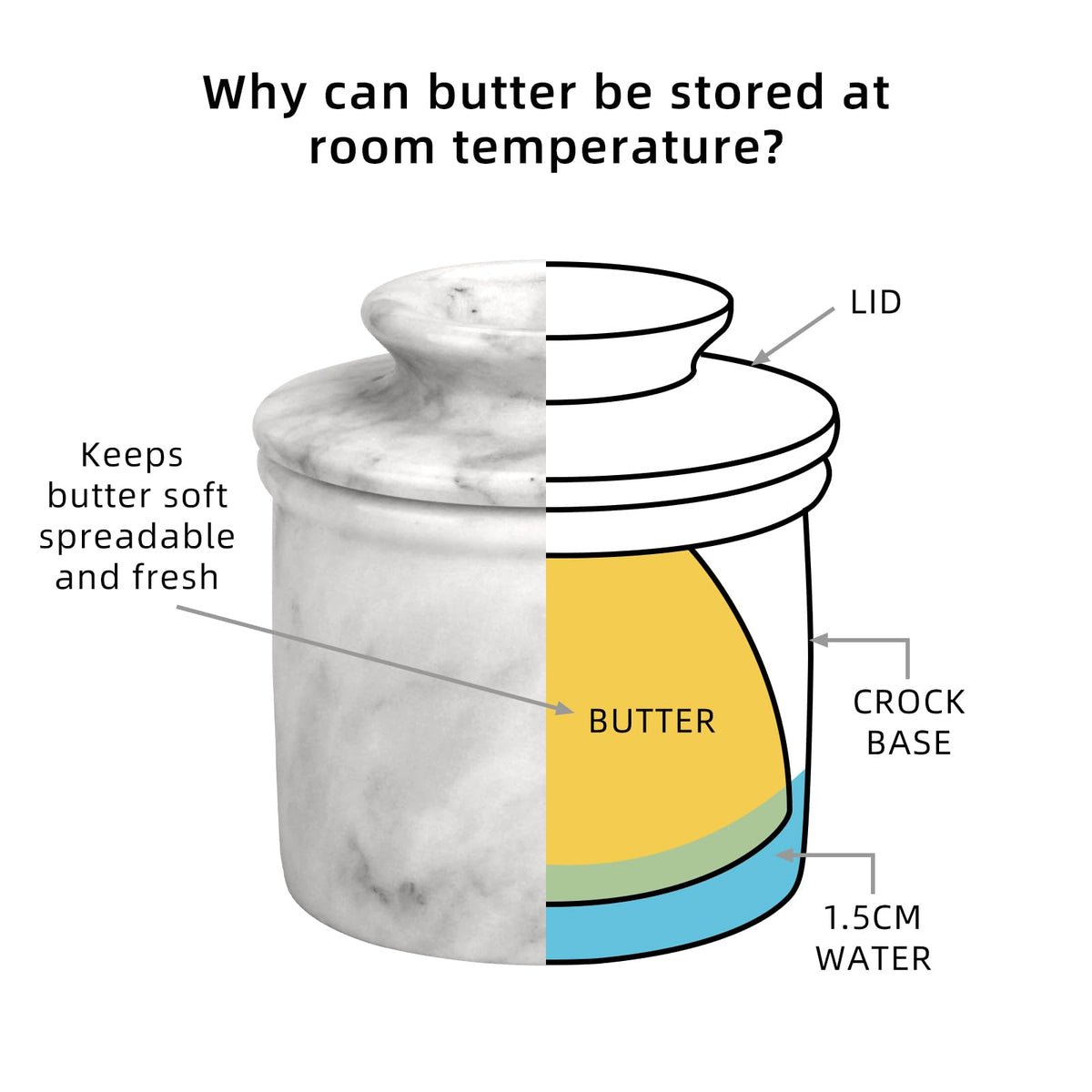 TABHOUKIT butter crock lid open for easy butter access and quick spreads