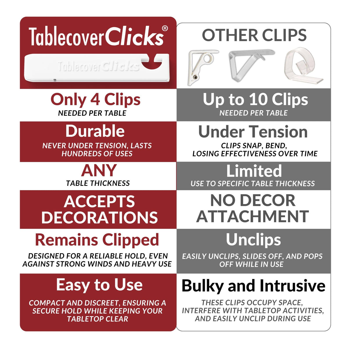 Table Cover Clicks wind-resistance keeps covers secure in outdoor setups.