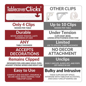 Table Cover Clicks wind-resistance keeps covers secure in outdoor setups.