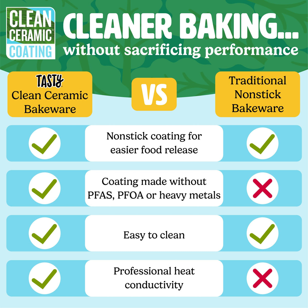 Tasty Clean Ceramic Loaf Pan Set ideal for simple cleanup after baking.