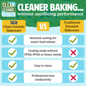 Tasty Clean Ceramic Loaf Pan Set ideal for simple cleanup after baking.